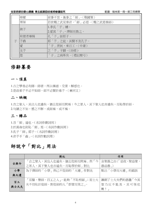 4.國文一至三冊精華版複習講義